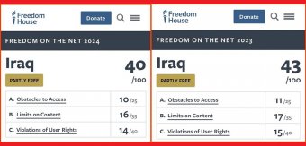 حرية الإنترنت في العراق بين عامي (2023-2024).