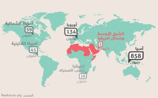 الإلحاد يجد طريقه إلى العالم العربي